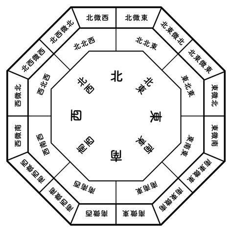 風水的定義|風水とは – 一般社団法人 国際風水科学協会